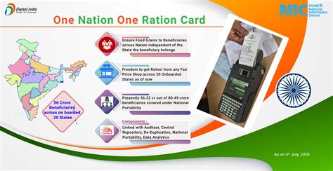 one nation one ration card